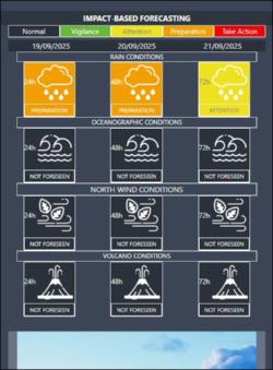 Impact Based Forecasting Model Zurich Climate Resilience Alliance