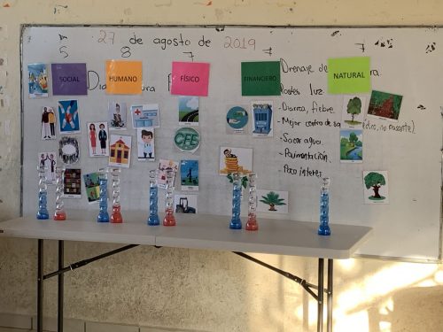 Flood resilience characteristics of community in Mexico